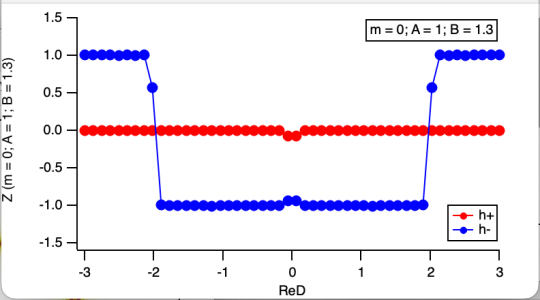 "Z(Δ,m=0)"