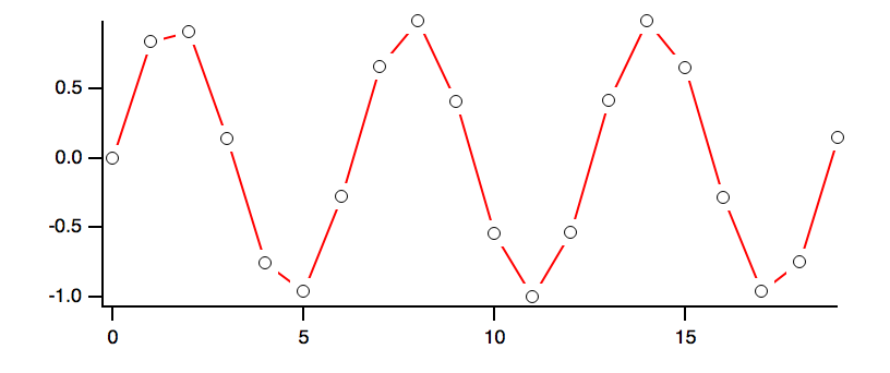 graphing a function over data set in igor pro