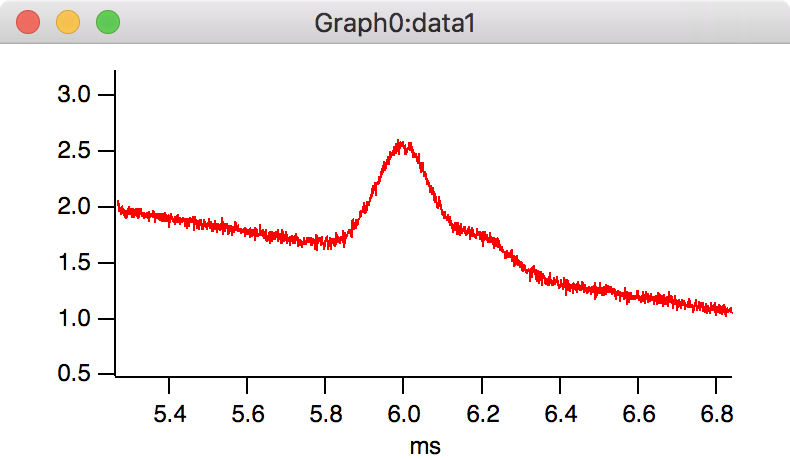 drag data points graph igor pro