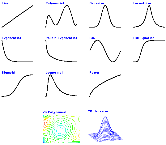 Types Of Line Graph Curves Cherisenabeel - vrogue.co