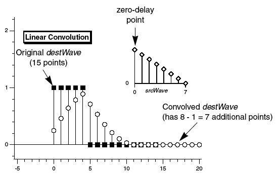 Convolution Diagram